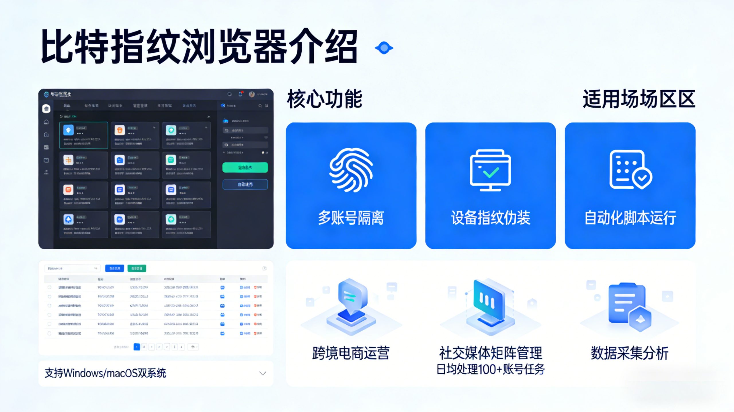 多账号管理界面示意